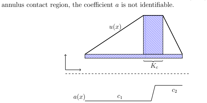 Figure 3.2