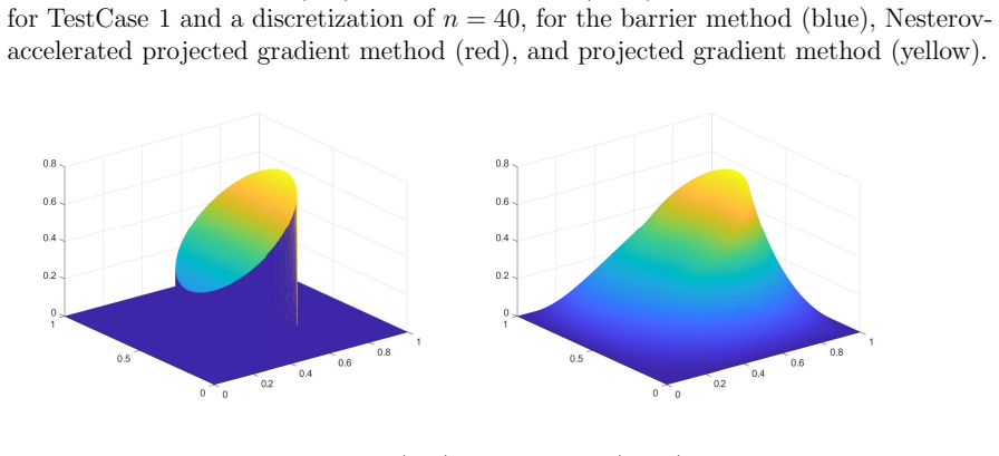 Figure 6.2