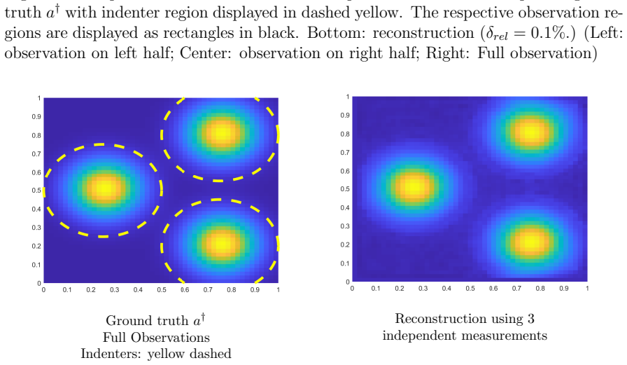 Figure 6.5