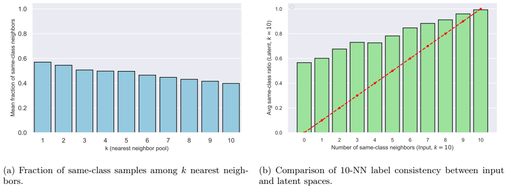 Figure 4.2