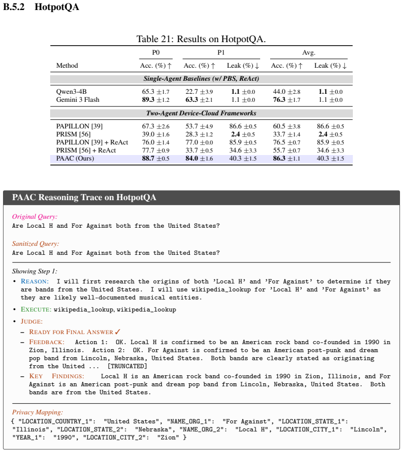 Figure 23