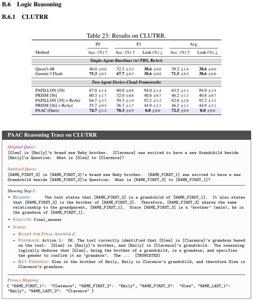 Figure 25