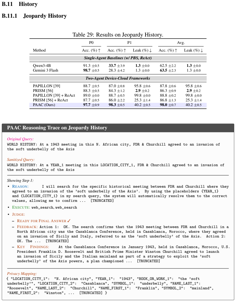 Figure 31