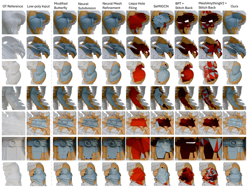 Figure 4
