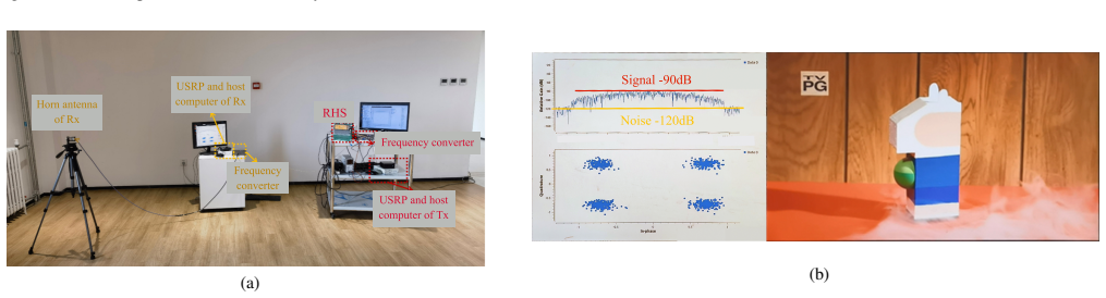 Figure 22