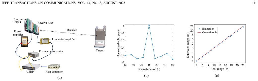 Figure 23