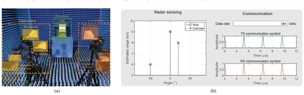 Figure 24