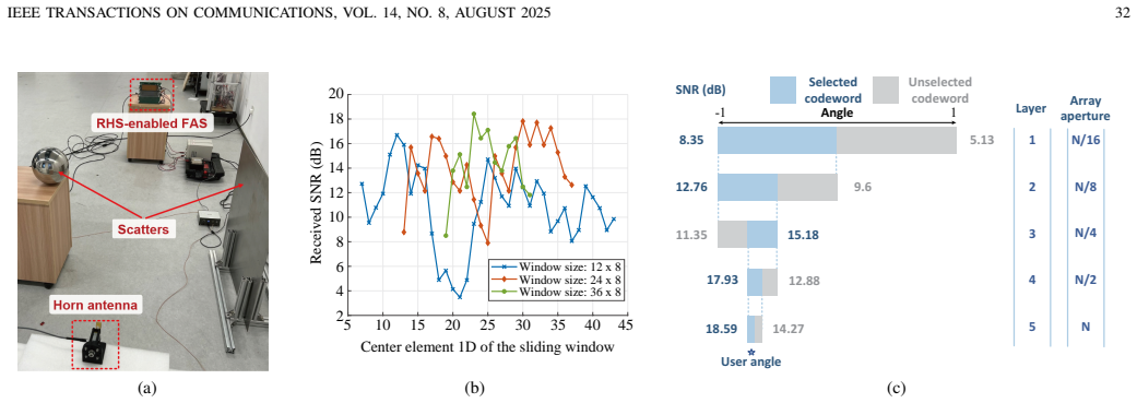 Figure 25