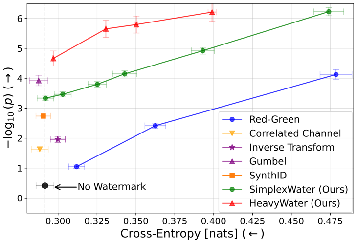 Figure 4.8