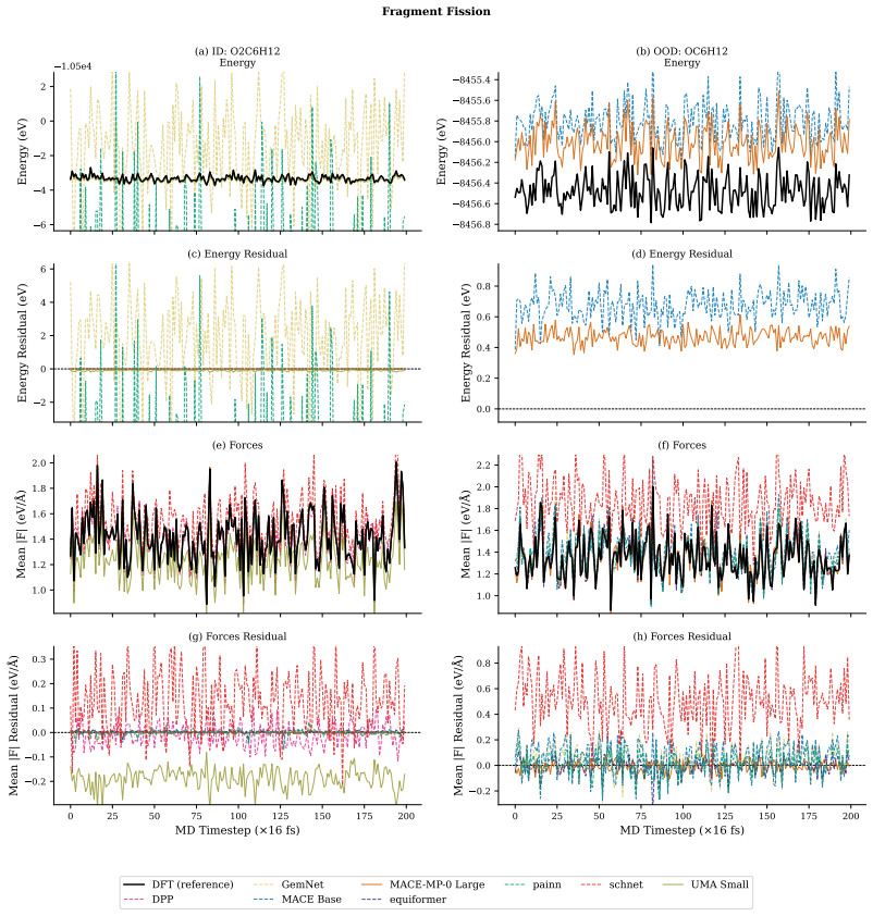 Figure 20