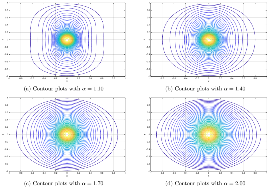 Figure 7.3