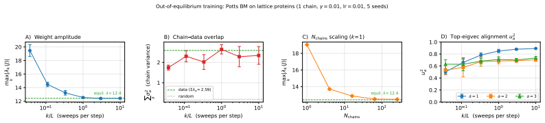 Figure 20