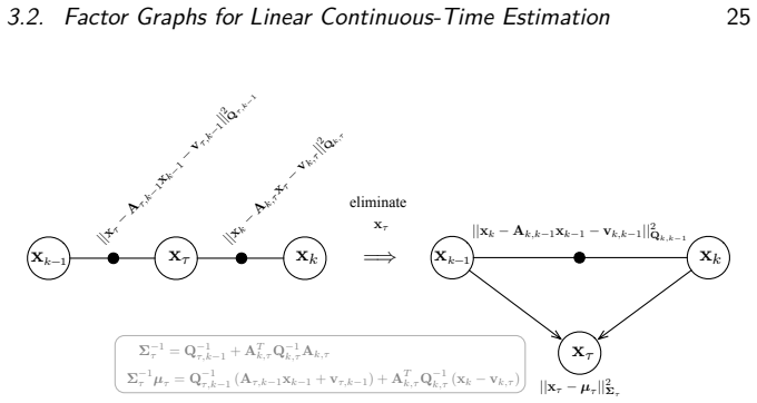 Figure 3.5