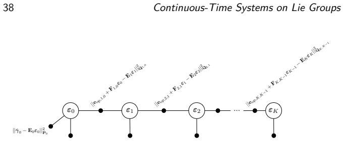 Figure 4.3