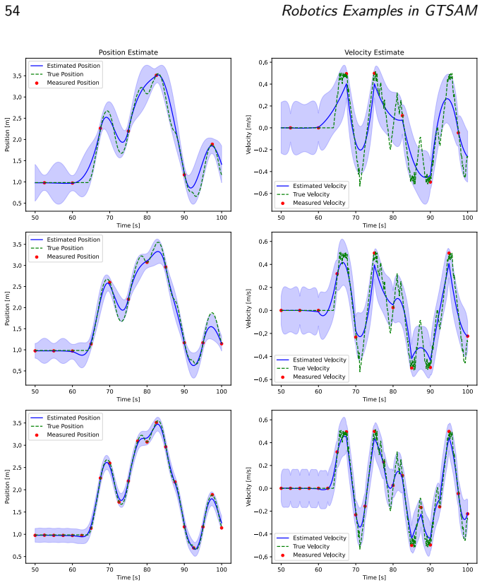 Figure 5.3