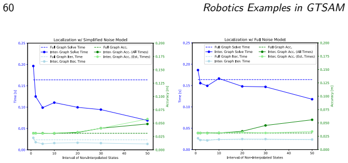 Figure 5.8
