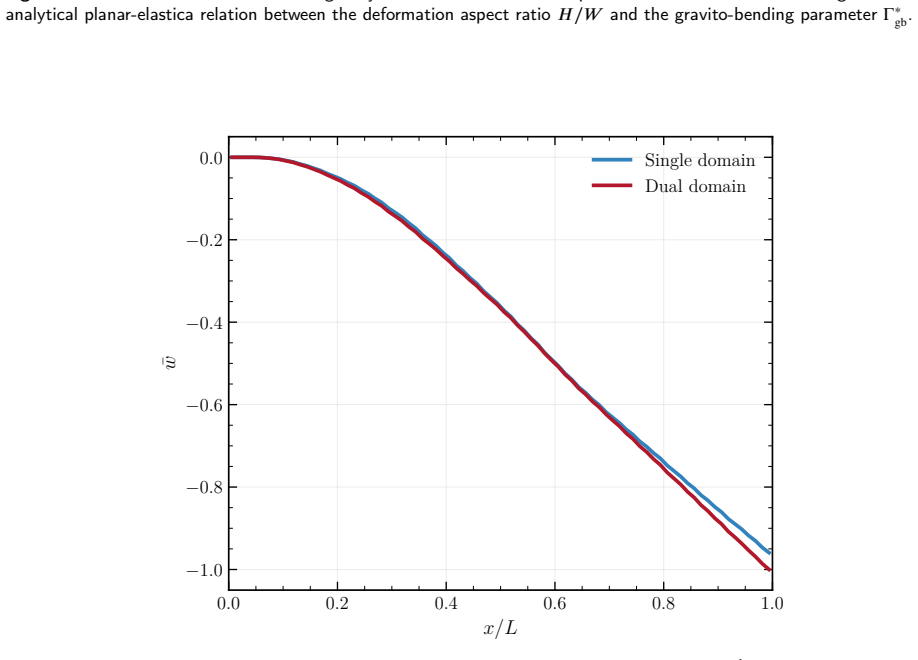 Figure 8