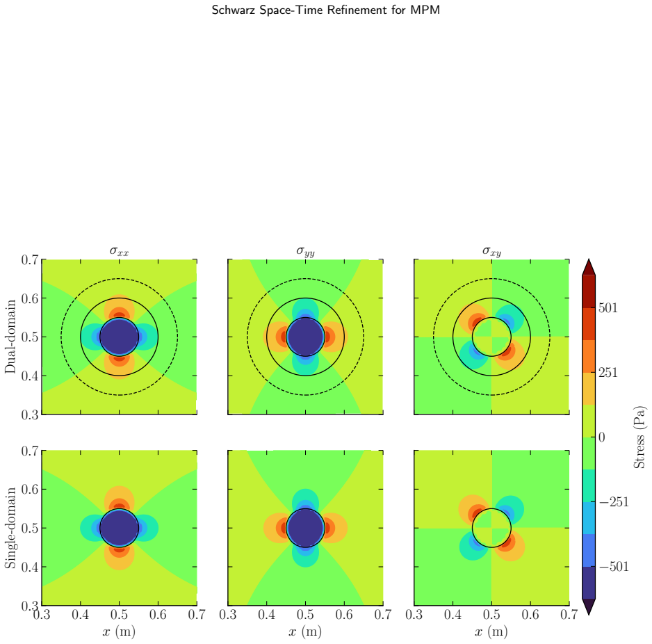 Figure 12