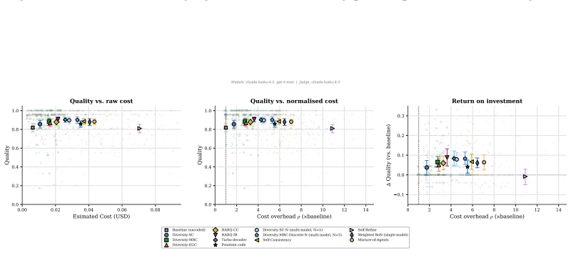 Figure 28