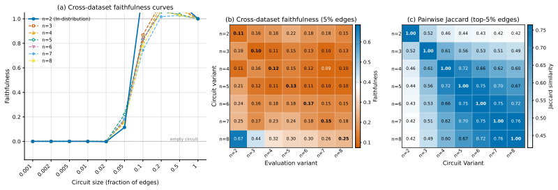 Figure 29