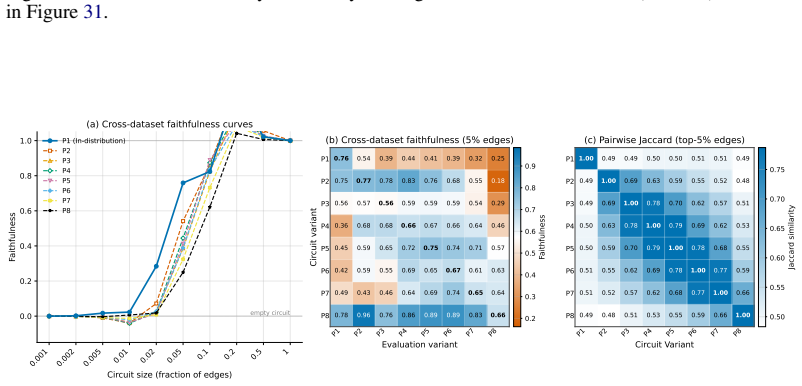 Figure 34