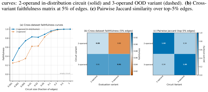 Figure 38