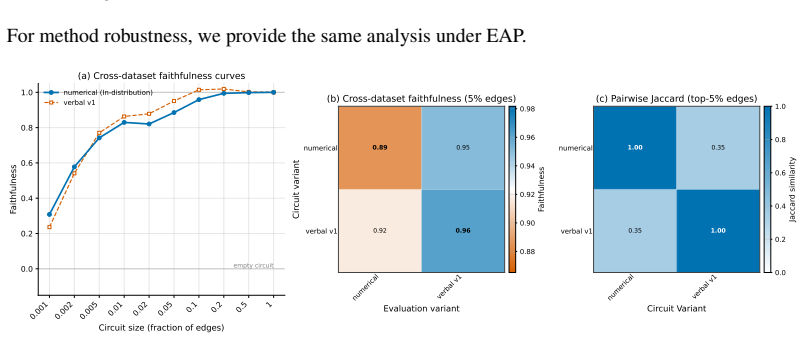 Figure 42