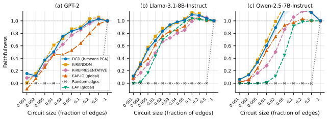 Figure 49