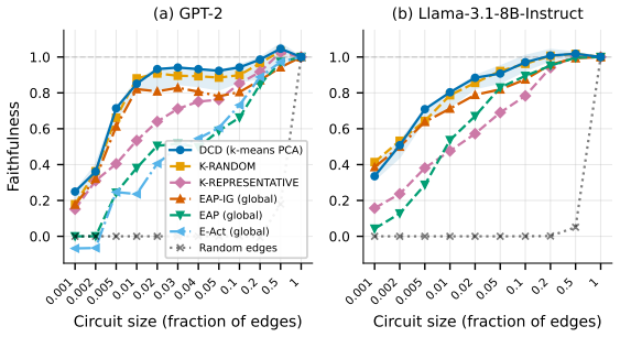 Figure 52
