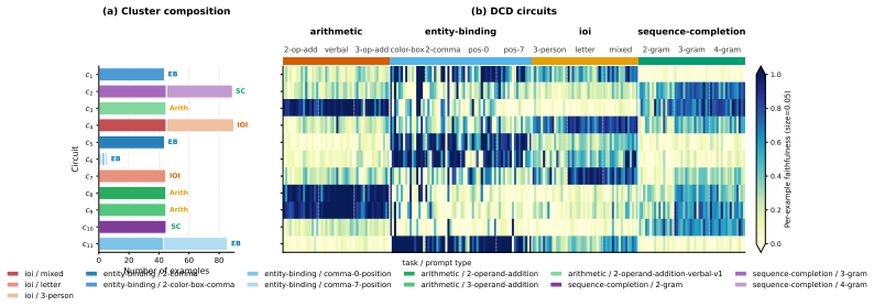 Figure 53