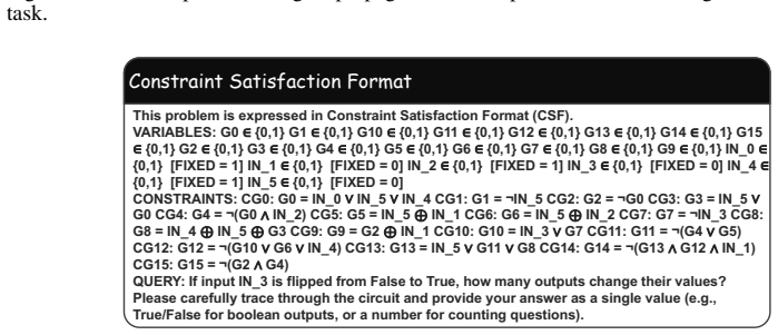 Figure 28