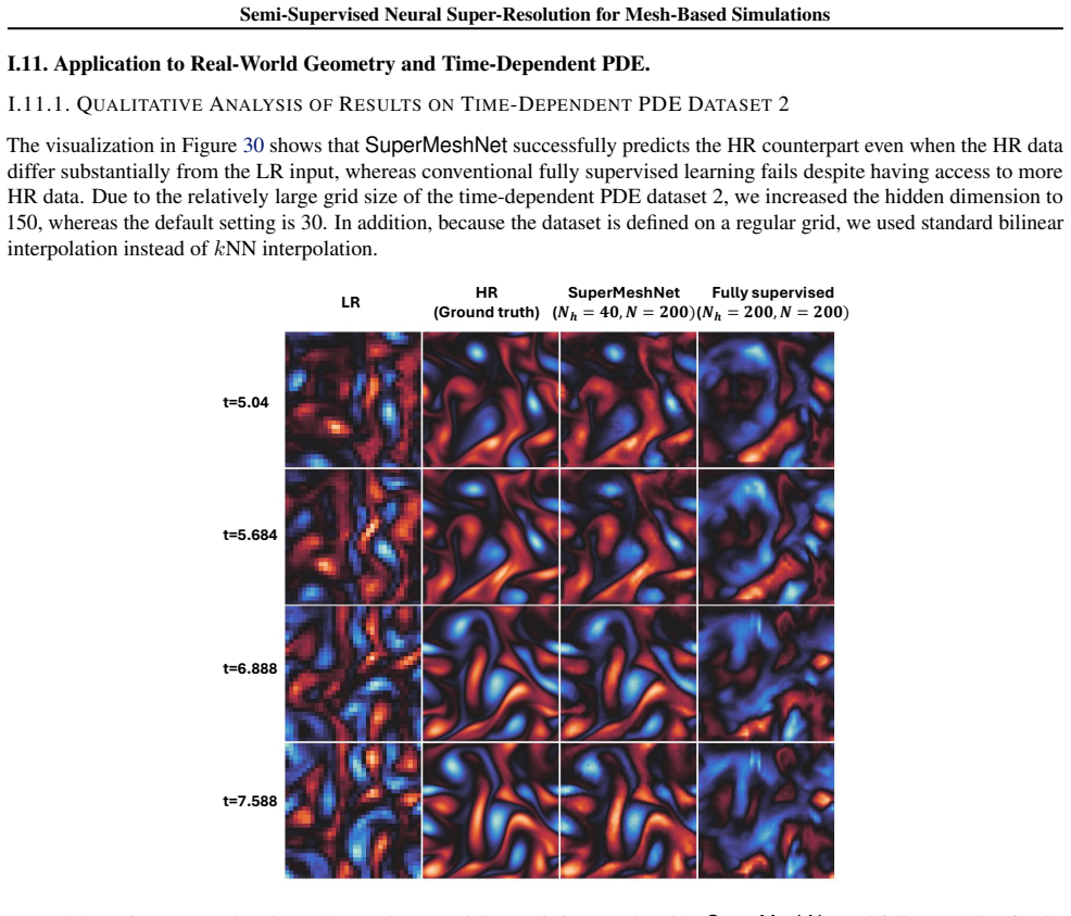 Figure 30