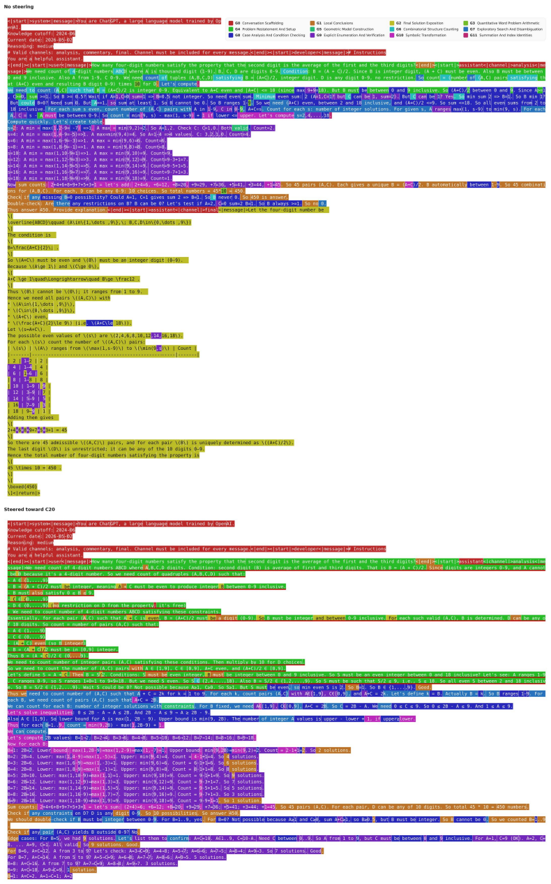 Figure 28