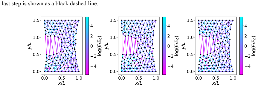 Figure 20