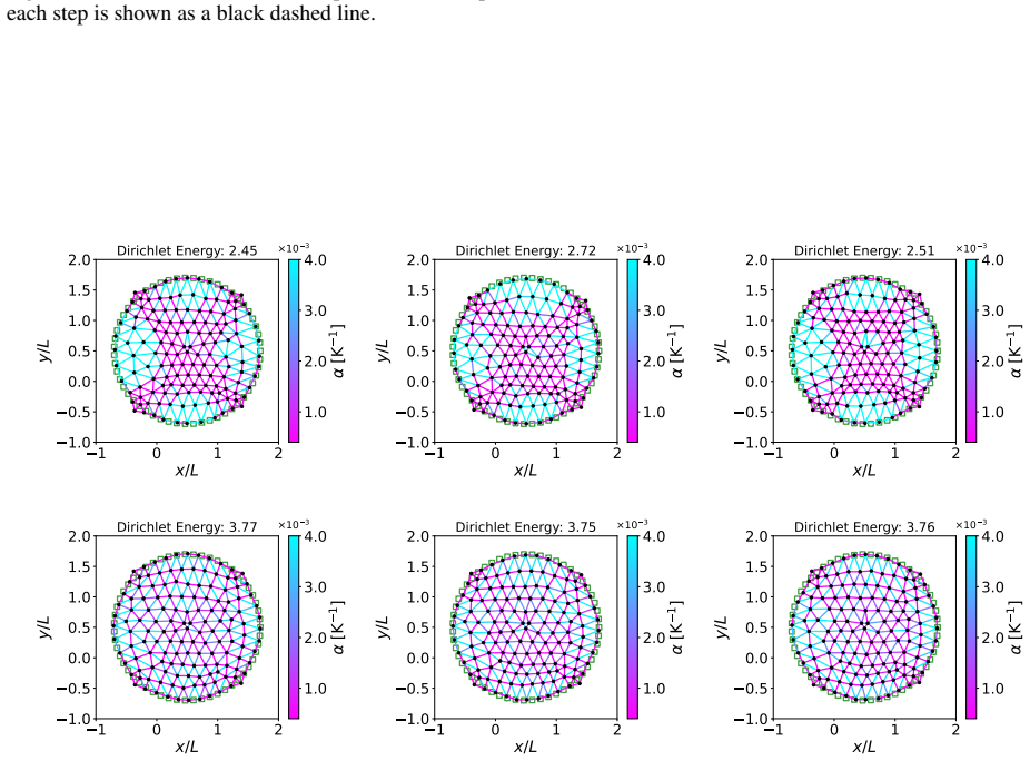 Figure 22