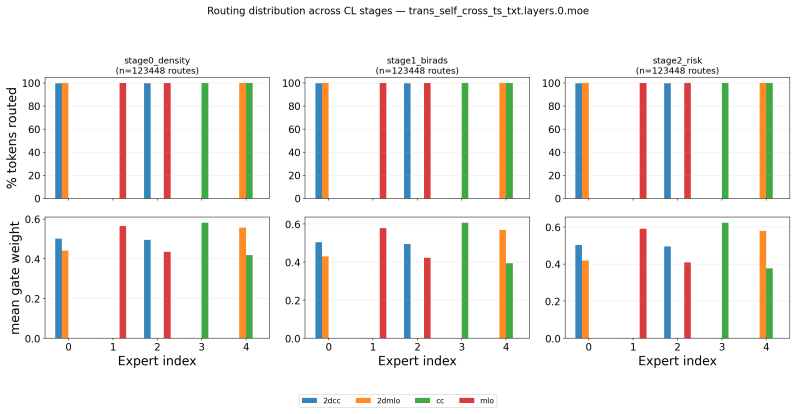 Figure 24