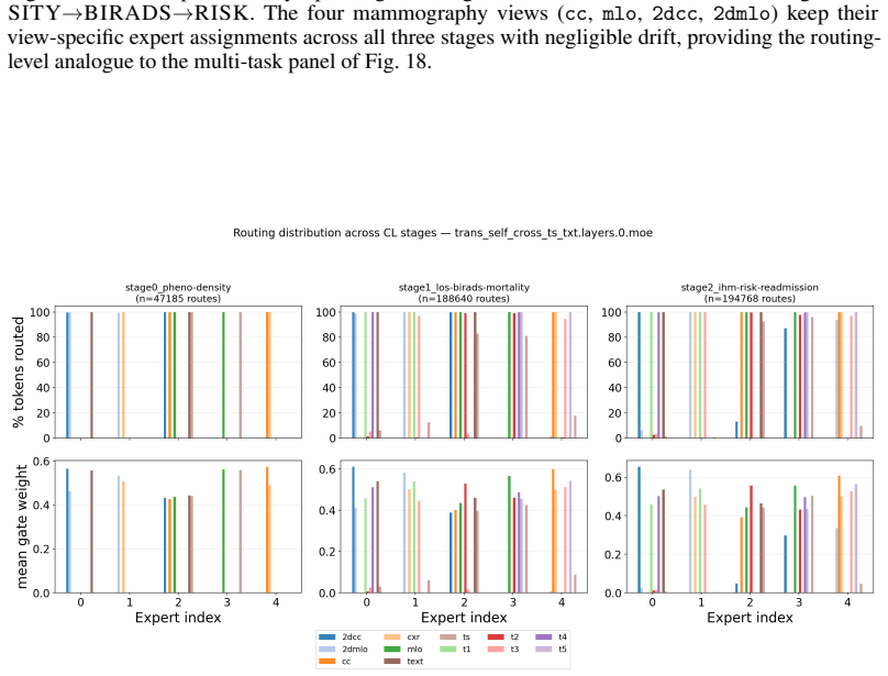 Figure 25