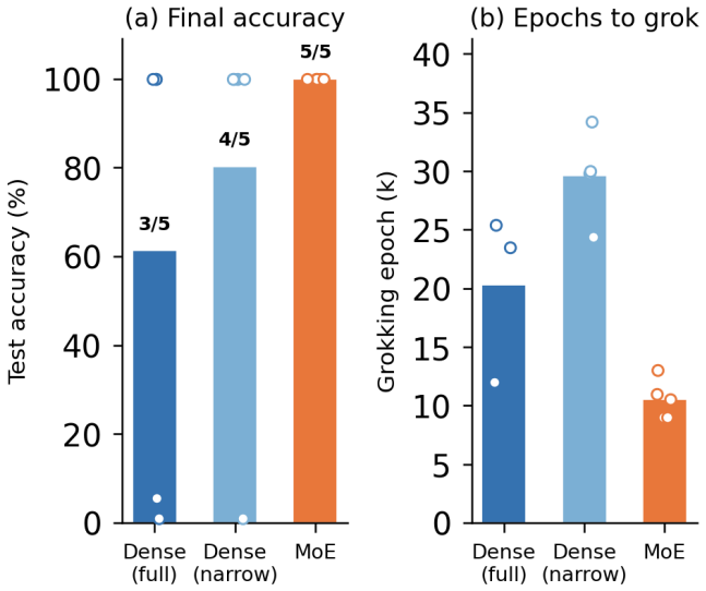 Figure 23