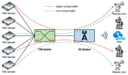 Figure 9