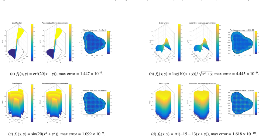 Figure 9