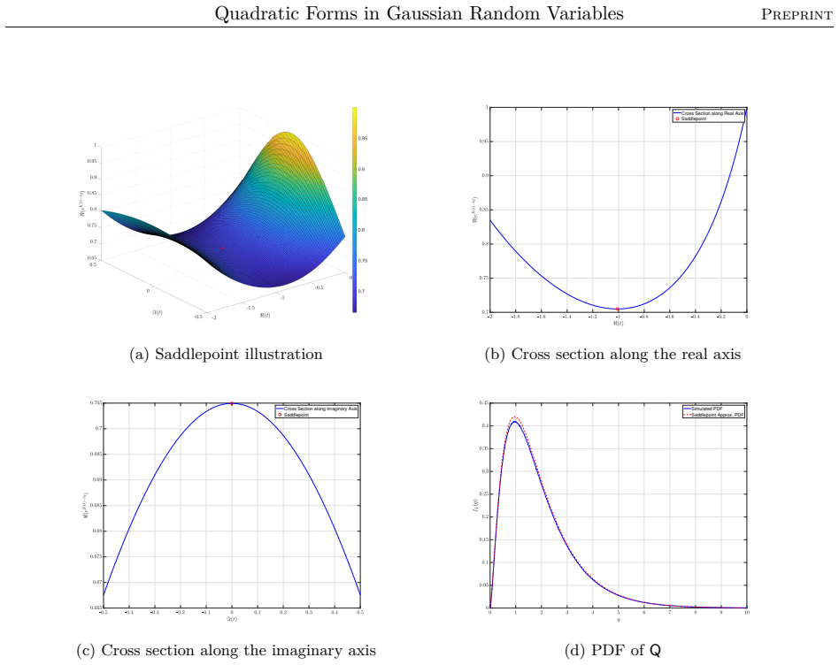 Figure 3.1