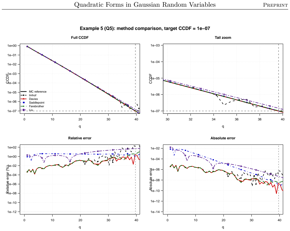 Figure 3.3