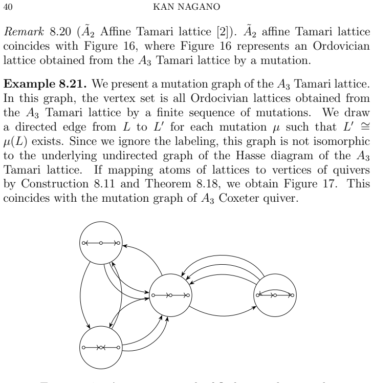 Figure 17