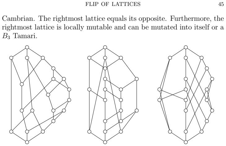 Figure 21