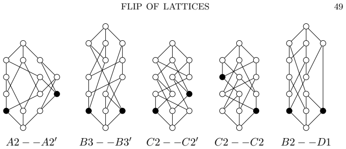 Figure 27