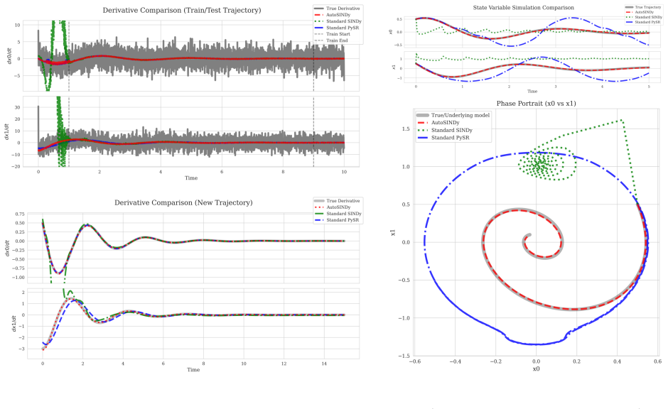 Figure 12
