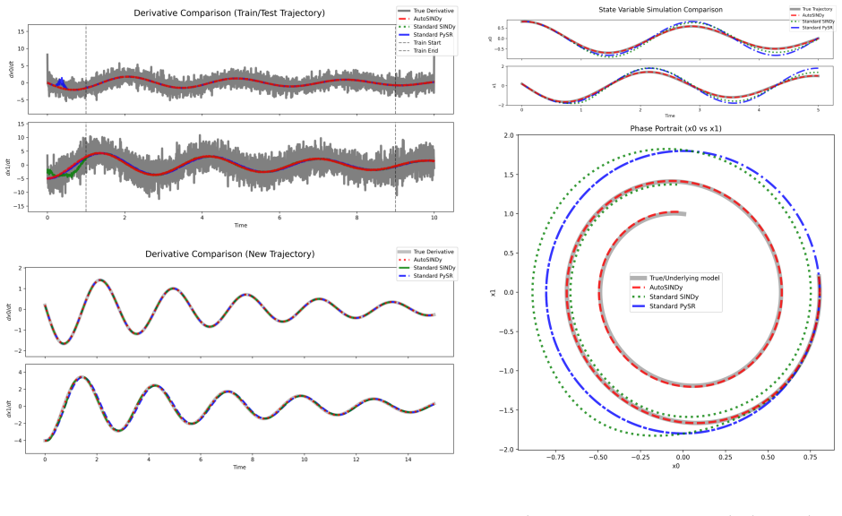 Figure 14