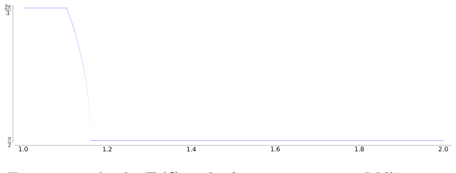 Figure 8