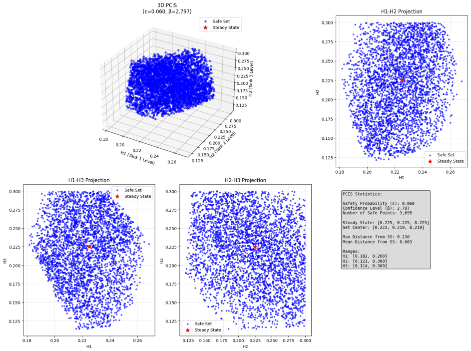 Figure 5
