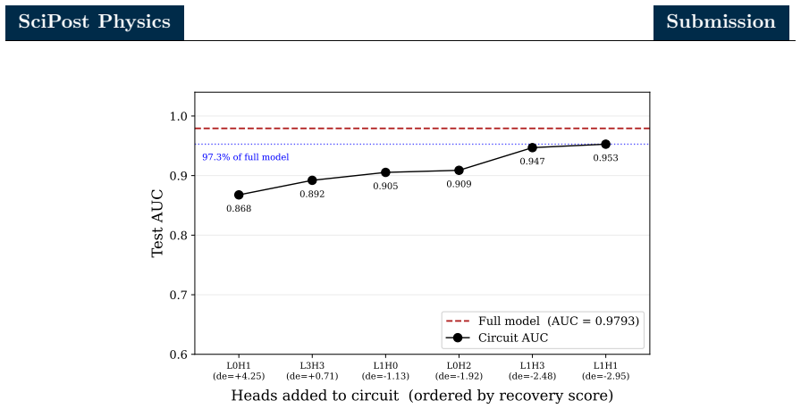 Figure 8